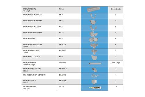 marley spouting price list